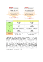 2011 광고 트렌드 분석 -스토리텔링 광고-3