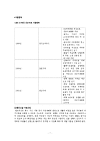 한국사회에서 NGO와 월드비전 연구-8