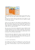 리비아 사태에 따른 국제 경제와 그에 따른 한국 경제의 파급효과-5