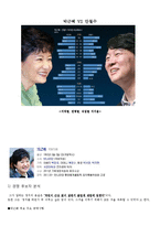 [미디어정치] 안철수 대통령 후보자 선거 캠페인 전략-6