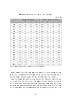 [다문화아동] 다문화 사회를 이끄는 아동지도자 양성 프로그램-2