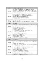 [다문화아동] 다문화 사회를 이끄는 아동지도자 양성 프로그램-9