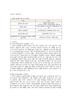 [전자상거래법] 명예훼손죄와 실명제-6