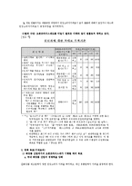 [정책학] `오픈프라이스제도`의 정책과정에 대한 연구-8