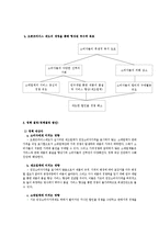 [정책학] `오픈프라이스제도`의 정책과정에 대한 연구-11