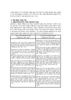 [정책학] `오픈프라이스제도`의 정책과정에 대한 연구-12