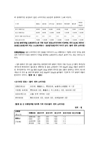 [정책학] `오픈프라이스제도`의 정책과정에 대한 연구-18