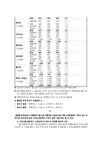 [정책학] `오픈프라이스제도`의 정책과정에 대한 연구-19