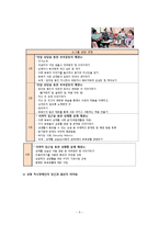 [장애인 복지론] 장애인의 성-7