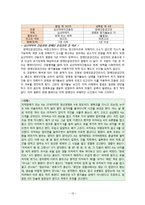 [장애인 복지론] 장애인의 성-14