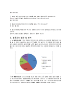[사회복지] 정신장애인에 대한 인식조사 및 인식개선 캠페인-5
