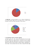 [사회복지] 정신장애인에 대한 인식조사 및 인식개선 캠페인-9