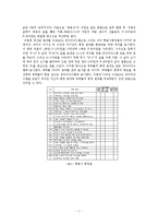 [인사평가] 360도 피드백(360도 degree feedback)의 이해-7