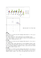 [인사평가] 360도 피드백(360도 degree feedback)의 이해-9