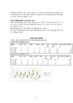 [인사평가] 360도 피드백(360도 degree feedback)의 이해-11