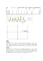 [인사평가] 360도 피드백(360도 degree feedback)의 이해-14