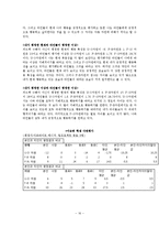 [인사평가] 360도 피드백(360도 degree feedback)의 이해-16