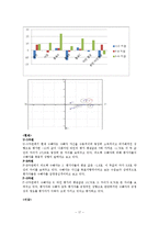 [인사평가] 360도 피드백(360도 degree feedback)의 이해-17