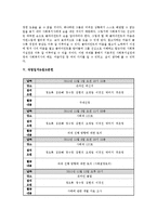 [사회복지 실천] 모니터링-11
