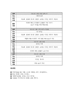 [사회복지 실천] 모니터링-12