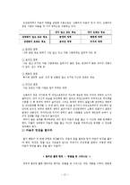 [행정과 리더십] 성공적인 대인관계 -원만한 대인관계 유지방법을 바탕으로-12