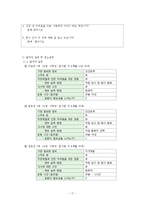 [콘텐츠제품기획론] 성공적인 직장생활을 위한 `대한민국 직장인 지침서` 어플리케이션 기획-17
