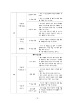 [콘텐츠제품기획론] 성공적인 직장생활을 위한 `대한민국 직장인 지침서` 어플리케이션 기획-19