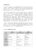 [장애인복지] 장애인권 운동-11
