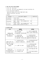 한 부모 소외계층의 역량강화를 위한 집단 사회활동 프로그램-4