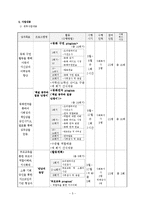 한 부모 소외계층의 역량강화를 위한 집단 사회활동 프로그램-5