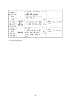 한 부모 소외계층의 역량강화를 위한 집단 사회활동 프로그램-6