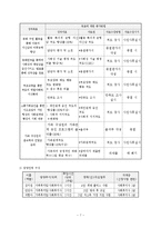 한 부모 소외계층의 역량강화를 위한 집단 사회활동 프로그램-7