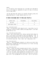 [미디어 심리학] 영화 치료-11