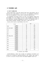 [정신보건] 직업재활-12