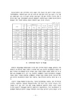 [정신보건] 직업재활-13