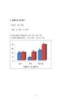 [여성문제] 여성의 흡연-6