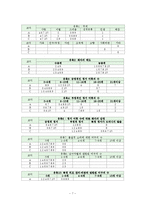 [연구계획서] 1990-2010까지 한국 대중가요에서 나타난 정서변화-7