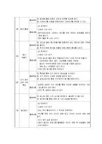[사회복지실천기술론] 당뇨병 환자의 자가관리 향상 프로그램-8