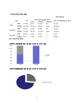 [가족학] 한부모가족-4