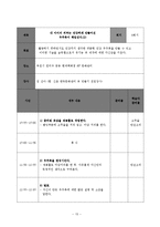 [평생교육프로그램개발론] 소중한 내 아이 내가 지킨다-16