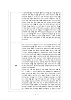 [인적자원개발] 경력단절여성을 위한 온라인커리어코칭서비스-16