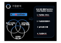 [국제지역학, 날씨경영] K-Weather 인도 진출-6