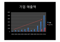 [국제지역학, 날씨경영] K-Weather 인도 진출-8