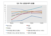 [국제지역학, 날씨경영] K-Weather 인도 진출-15