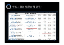 [국제지역학, 날씨경영] K-Weather 인도 진출-17