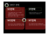 [국제지역학, 날씨경영] K-Weather 인도 진출-19