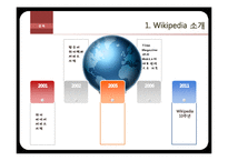 Wikipedia 위키피아 분석-5