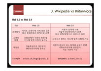 Wikipedia 위키피아 분석-11