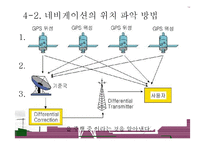 [정보사회] 위치정보-14