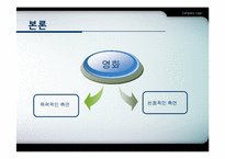 영화가 청소년들에게 미치는 영향-4